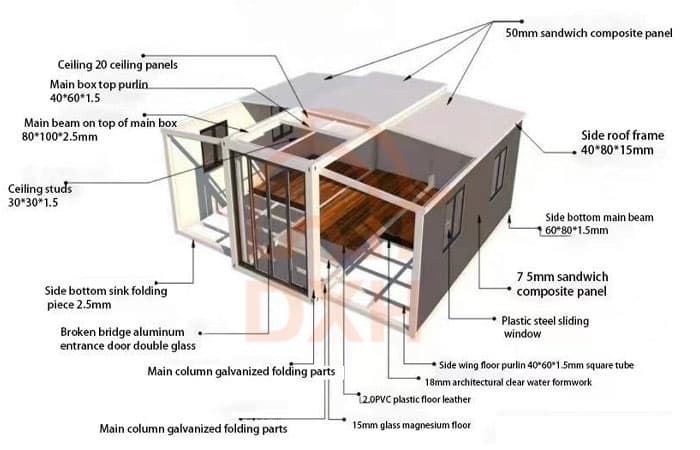 Expandable Container Home Structural Materials