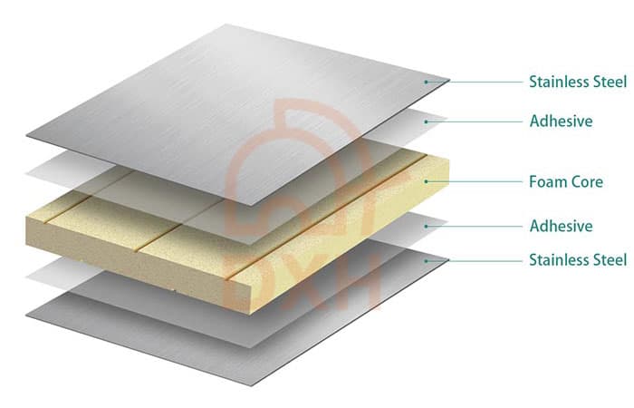 What is a Sandwich Panel