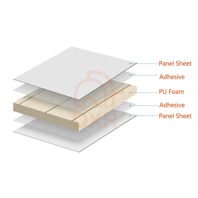 Handmade PU Sandwich Panel for Sale